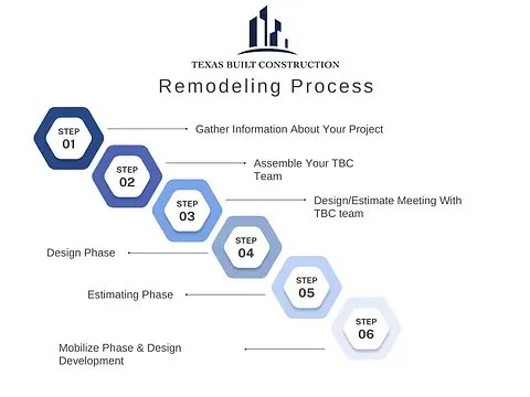 step by step project management tips infographic graph